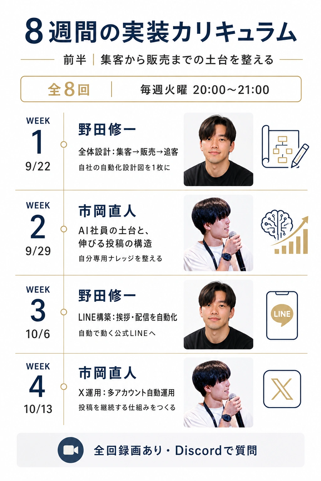 8週間の前半。全体設計、AI社員の土台、LINE構築、X運用。