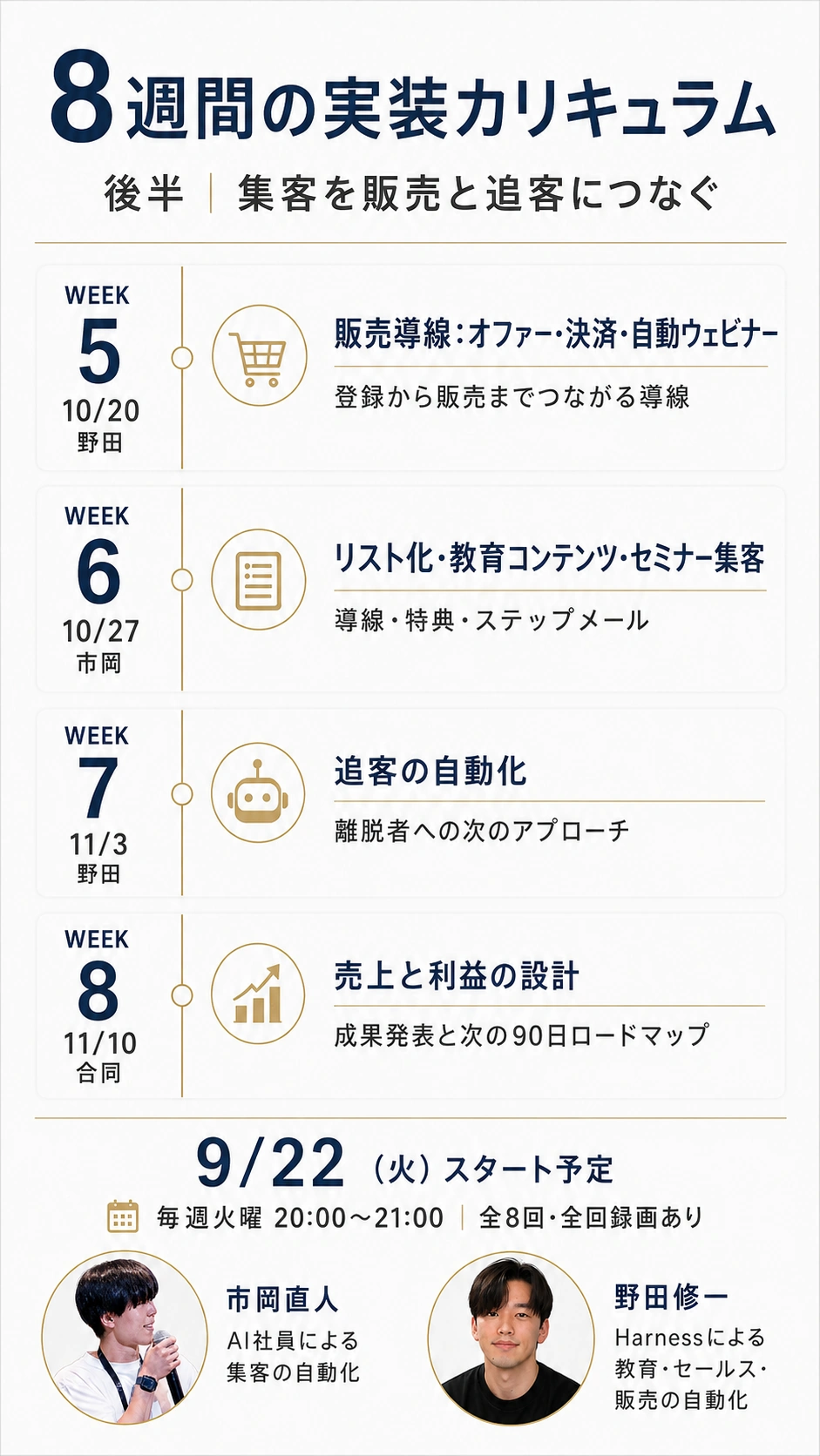 8週間の後半。販売導線、リスト化と教育、追客、売上と利益。