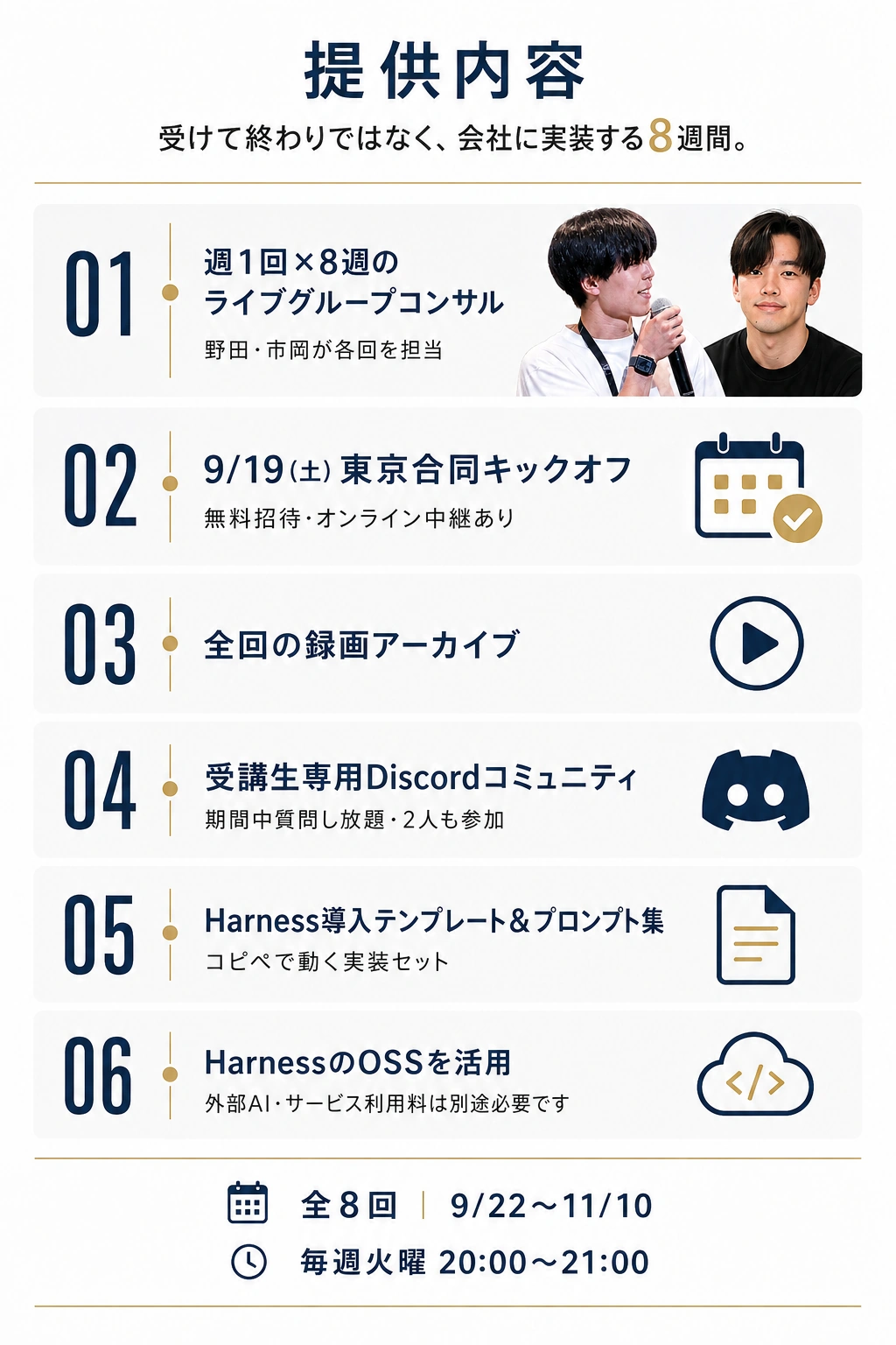 全8回の講義、キックオフ、録画、Discord、テンプレート、Harnessの提供内容。