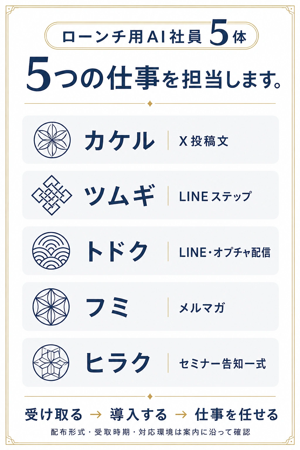 ローンチ用AI社員5体と担当する仕事。