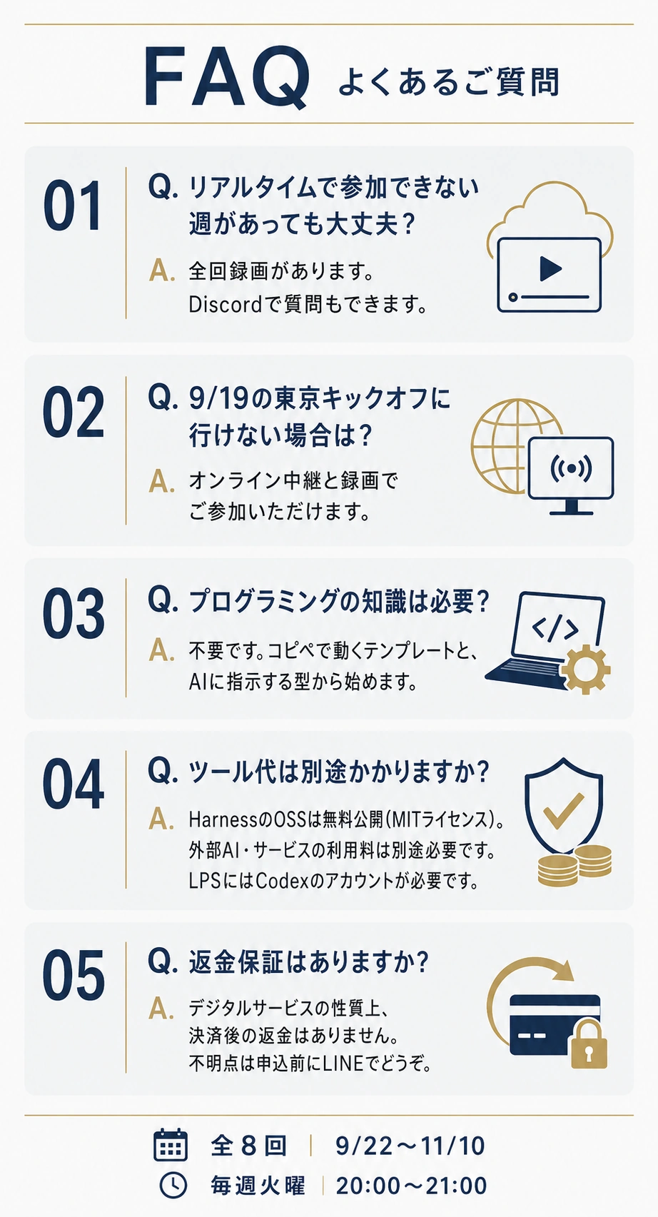 録画、キックオフ、必要知識、外部利用料、申込前に確認する条件。