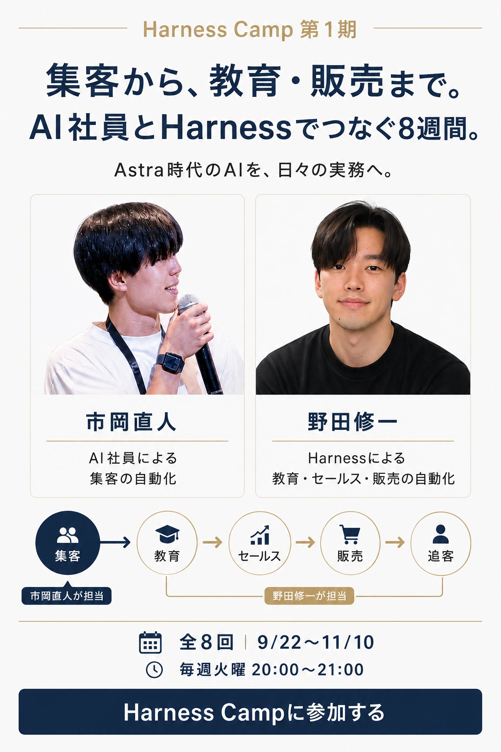 Harness Camp第1期。市岡直人はAI社員で集客を自動化し、野田修一はHarnessで集客後の教育・セールス・販売を自動化。全8回。