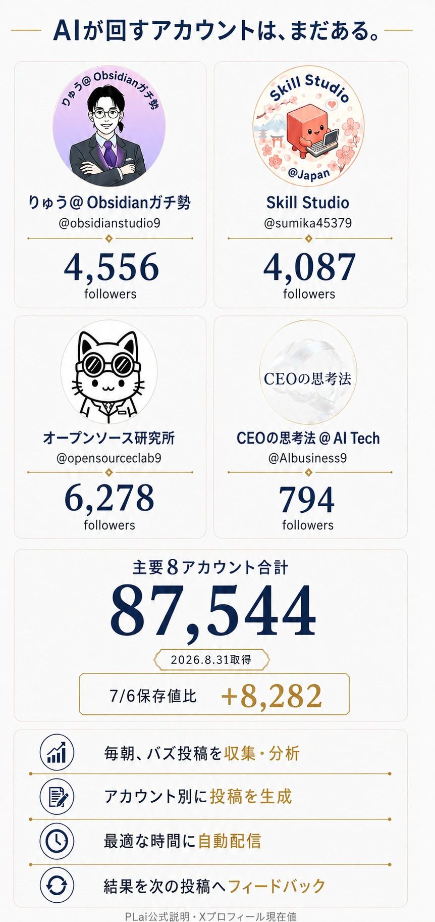 公開8アカウントの実例。2026年8月31日時点の人数と集計。