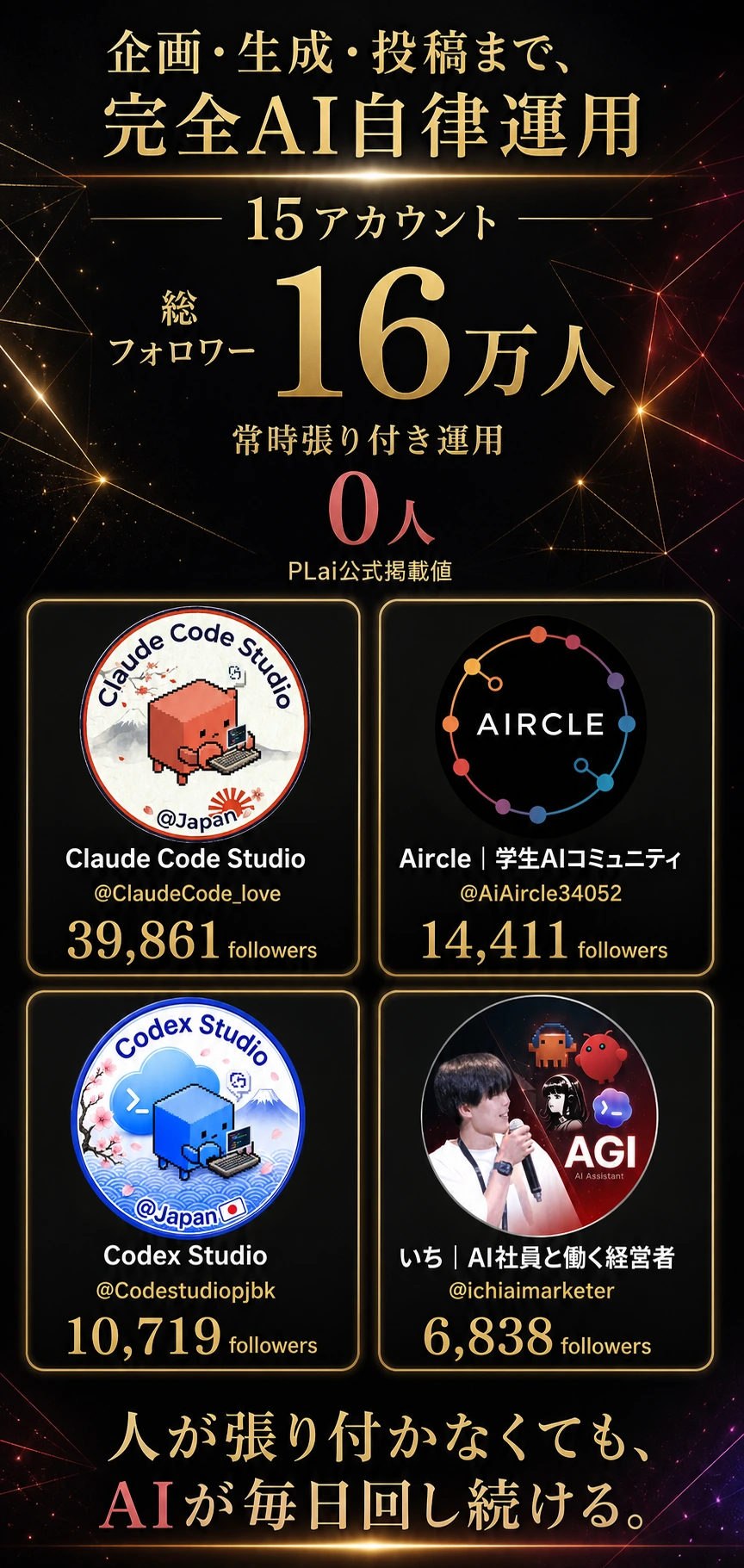 公開Xアカウントの原画像と人数。全体15アカウント総16万人は旧LPの掲載値。