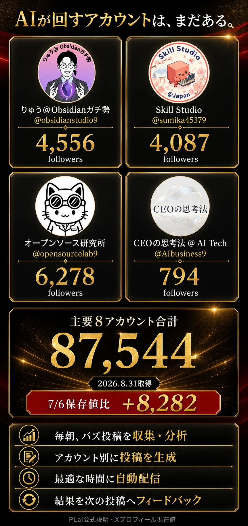 公開8アカウント合計87,544人。2026年8月31日取得。