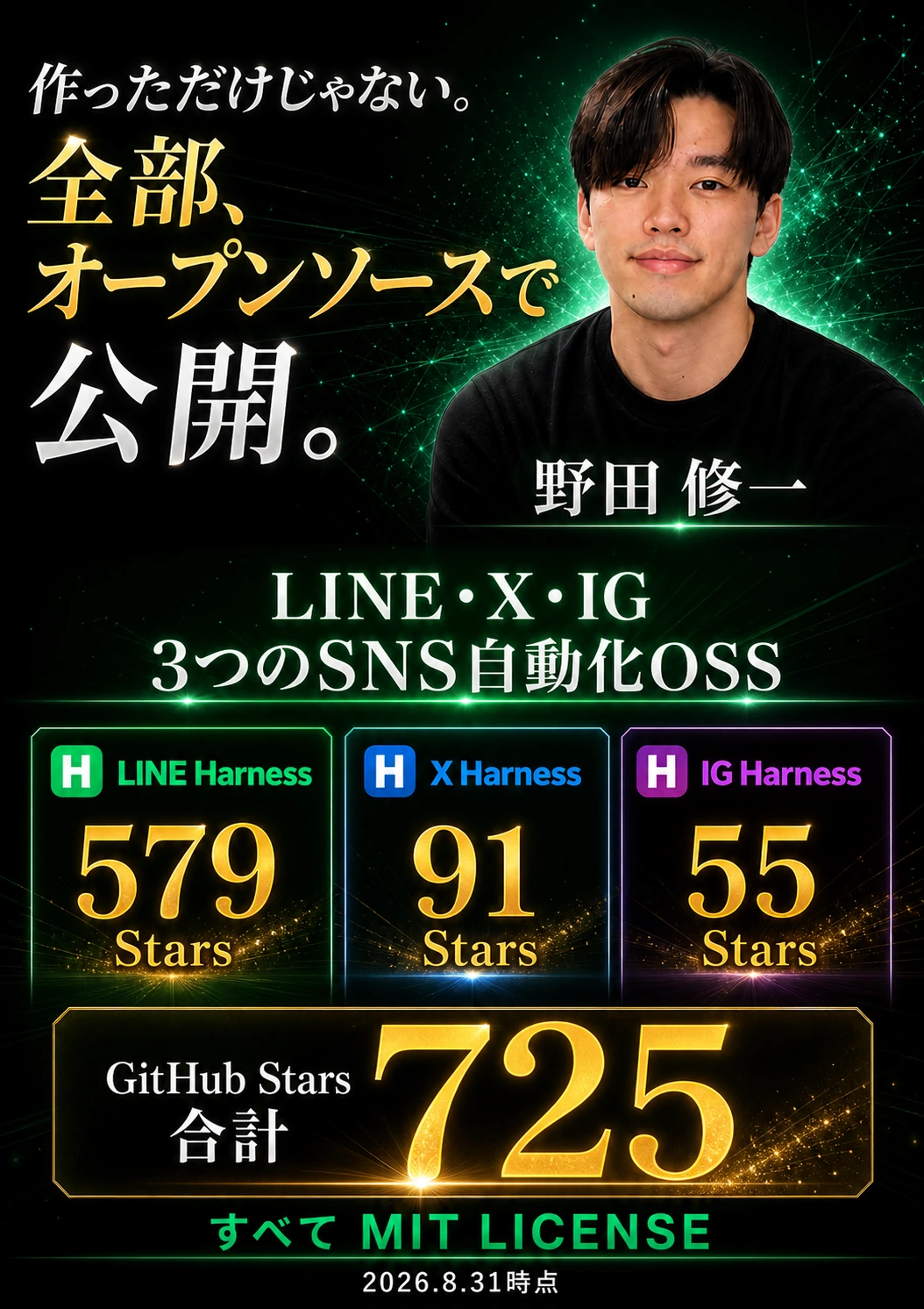 LINE・X・IGのOSS開発実績。GitHub Stars合計725、2026年8月31日時点。