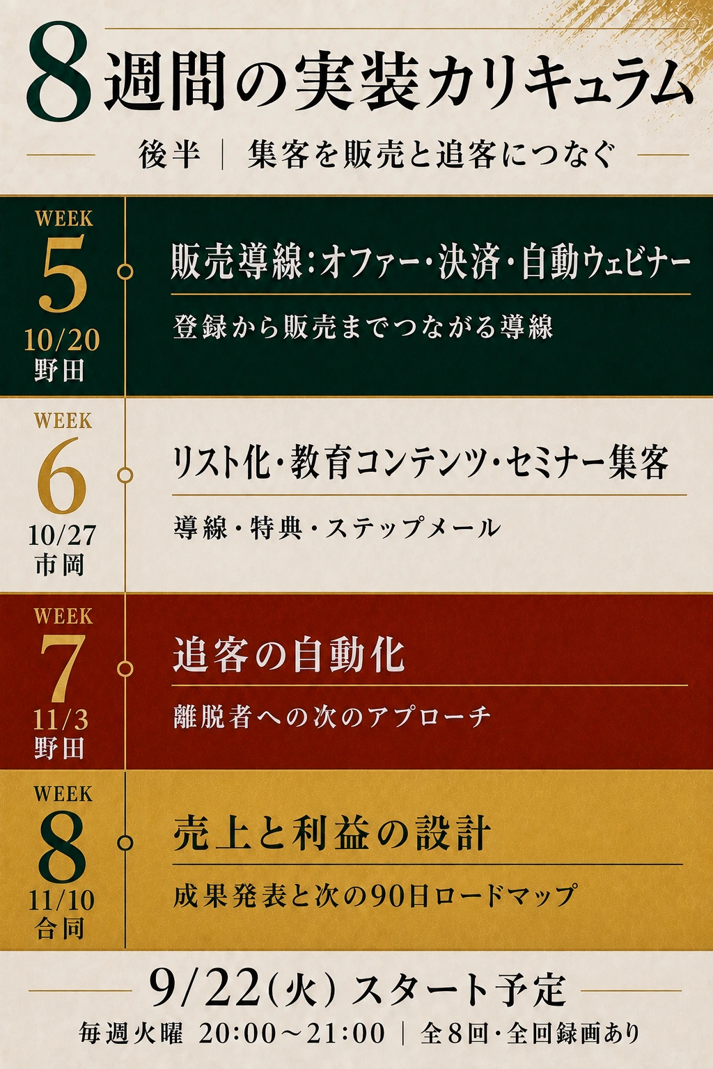 8週間の実装カリキュラム後半。販売導線、リスト化と教育、追客、売上と利益。