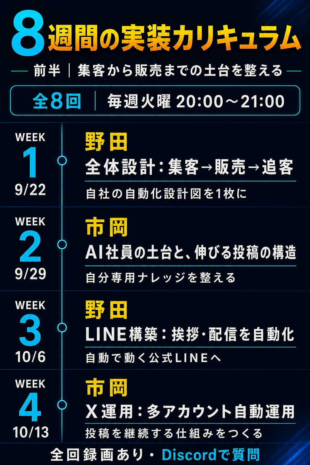 8週間の実装カリキュラム前半。全体設計、AI社員の土台、LINE構築、X運用。