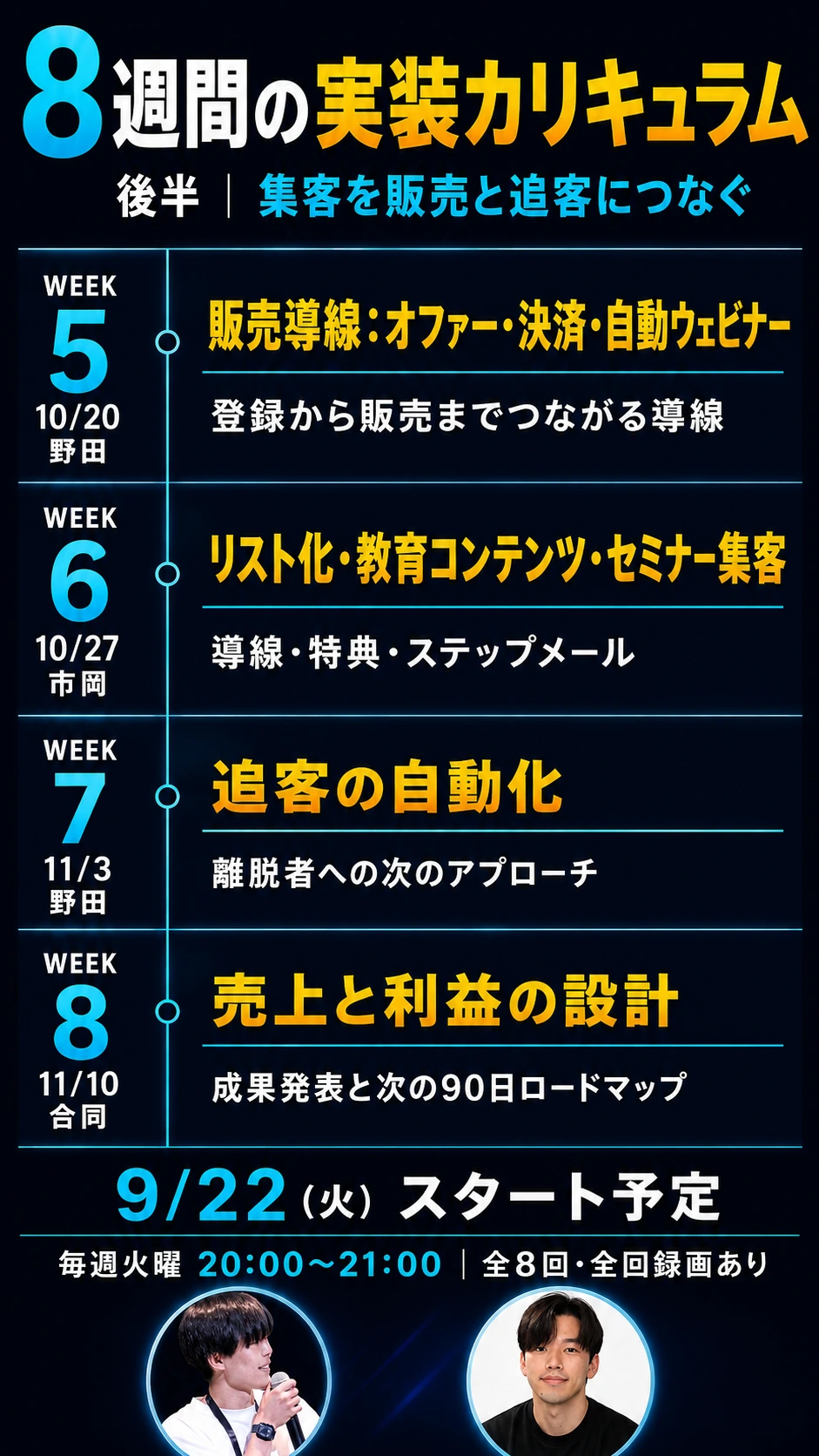 8週間の実装カリキュラム後半。販売導線、リスト化と教育、追客、売上と利益。